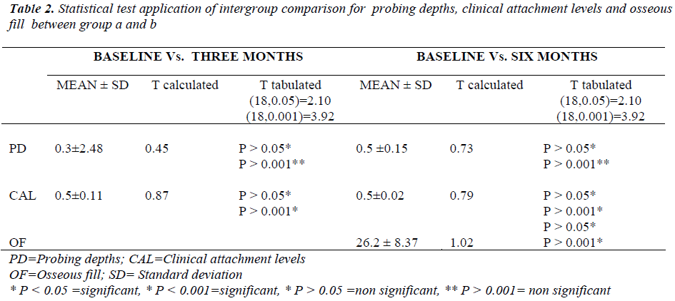 biomedres-intergroup-comparison