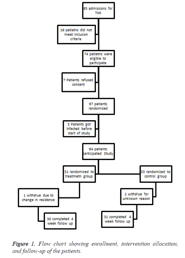 biomedres-intervention-allocation