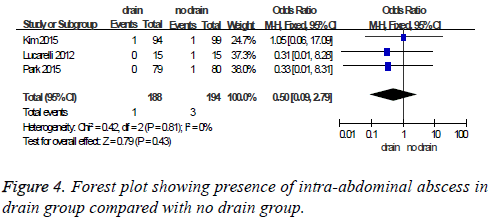 biomedres-intra-abdominal