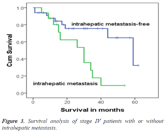 biomedres-intrahepatic-metastasis