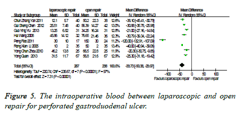 biomedres-intraoperative-blood