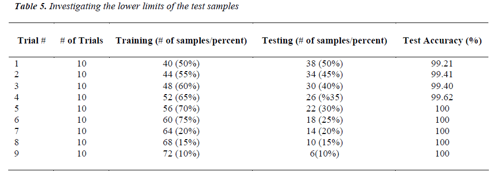 biomedres-investigating-lower-limits