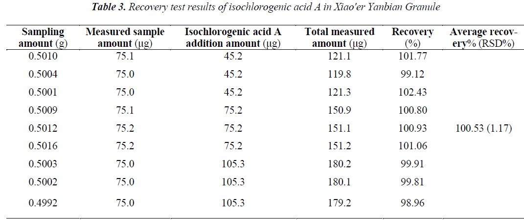 biomedres-isochlorogenic-acid