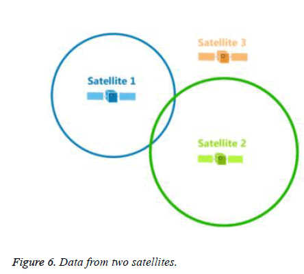 biomedres-isolated-Architecture-diagram