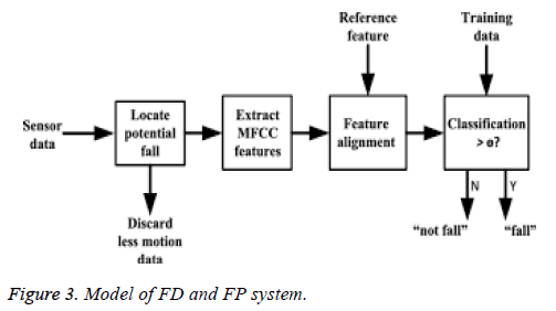 biomedres-isolated-FP-system