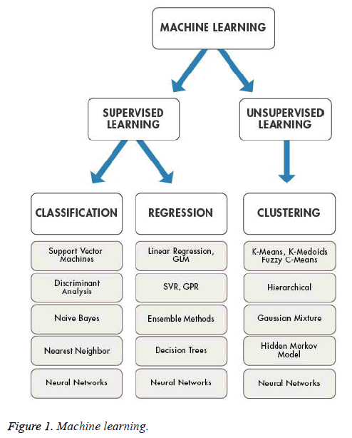 biomedres-isolated-Machine-learning