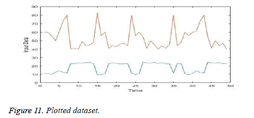 biomedres-isolated-Plotted-dataset