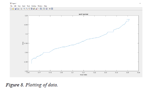 biomedres-isolated-Plotting-data