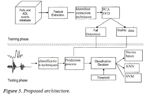 biomedres-isolated-Proposed-architecture