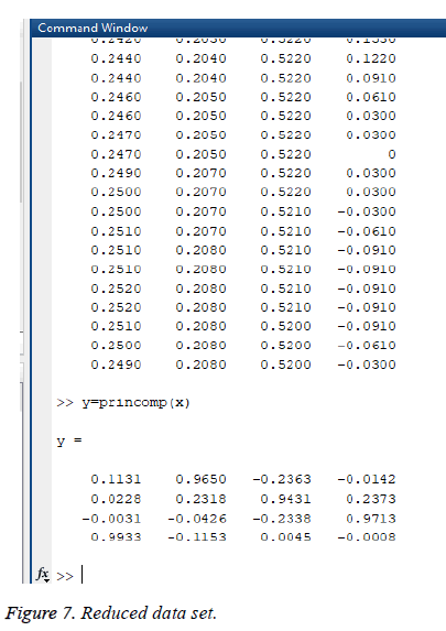 biomedres-isolated-Reduced-data