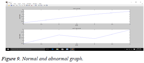 biomedres-isolated-abnormal-graph