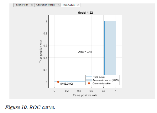 biomedres-isolated-abnormal-graph