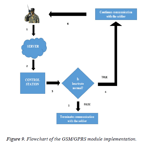 biomedres-isolated-module-implementation