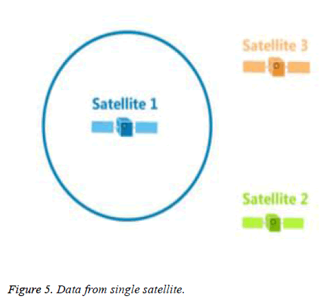 biomedres-isolated-single-satellite