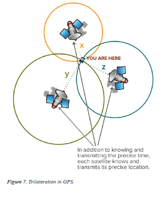 biomedres-isolated-single-satellite