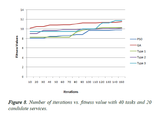 biomedres-iterations-fitness