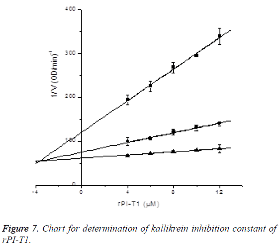 biomedres-kallikrein-acid