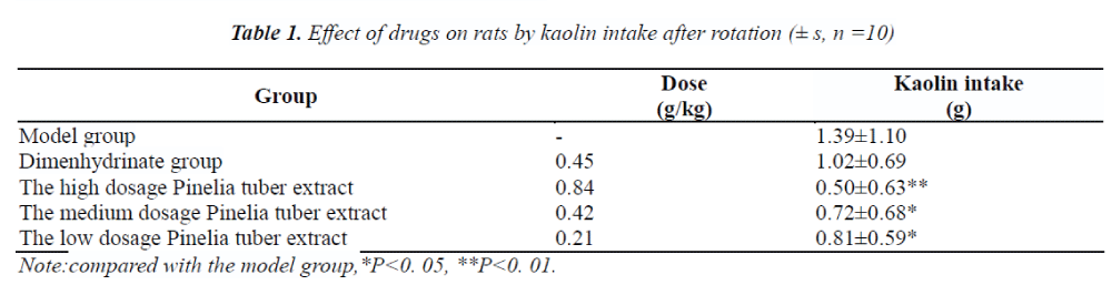 biomedres-kaolin-intake-rotation