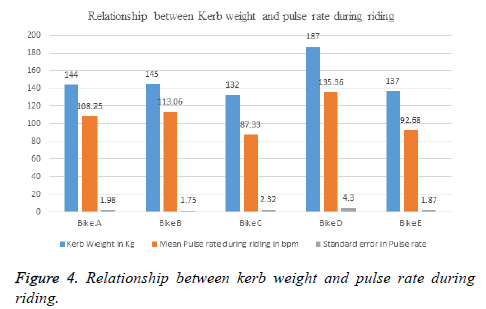 biomedres-kerb-weight