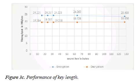 biomedres-key-length