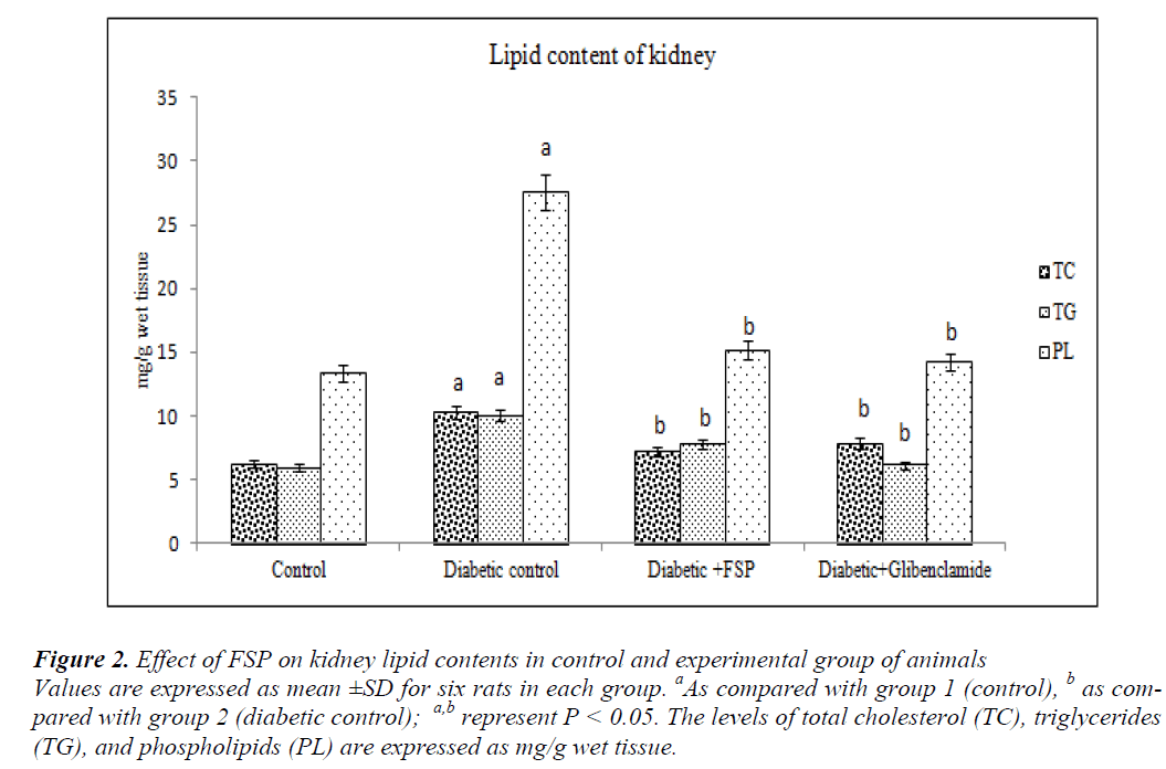 biomedres-kidney-lipid