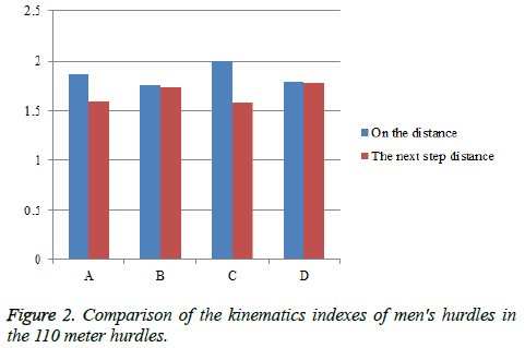 biomedres-kinematics-indexes