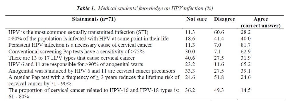 biomedres-knowledge-HPV-infection