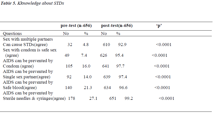 biomedres-knowledge-STD