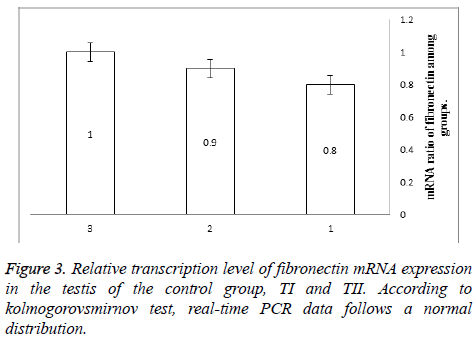 biomedres-kolmogorovsmirnov