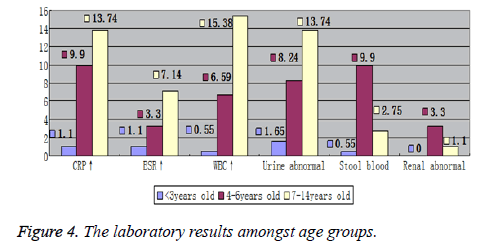 biomedres-laboratory-results