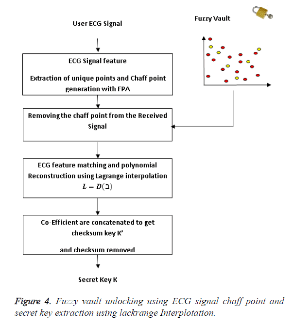 biomedres-lackrange-Interplotation