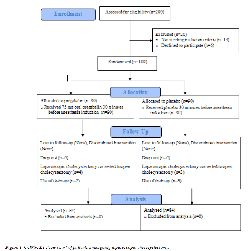 biomedres-laparoscopic-cholecystectomy