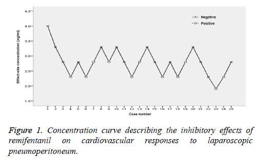 biomedres-laparoscopic-curve