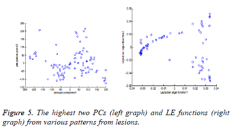 biomedres-left-graph