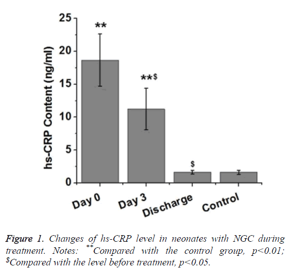 biomedres-level-neonates