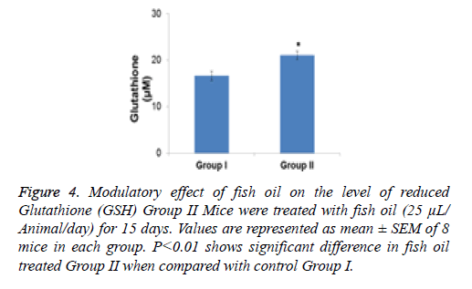 biomedres-level-reduced