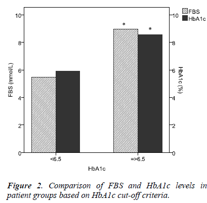 biomedres-levels-patient-groups-cut