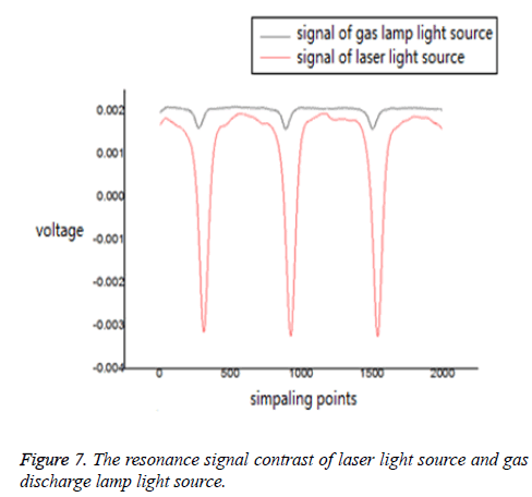 biomedres-light-source