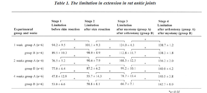 biomedres-limitation-extension