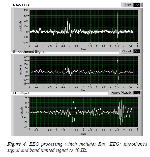 biomedres-limited-signal