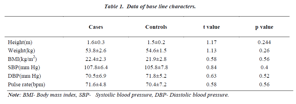 biomedres-line-characters