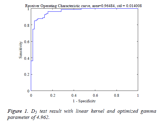 biomedres-linear-kernel