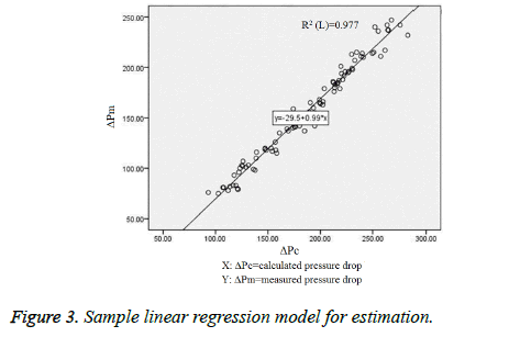 biomedres-linear-regression