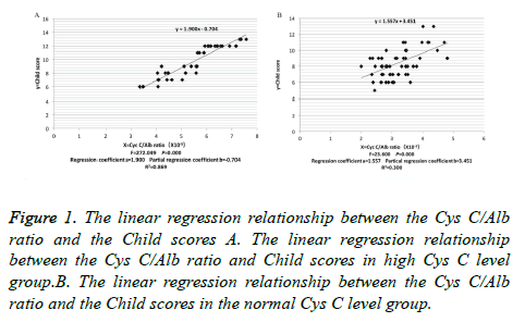 biomedres-linear-regression