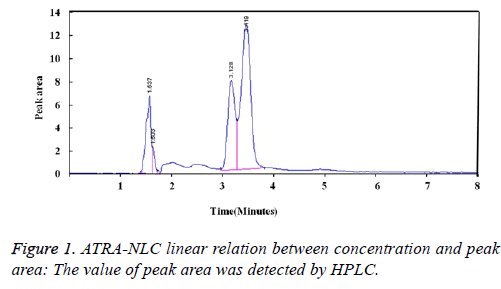 biomedres-linear-relation