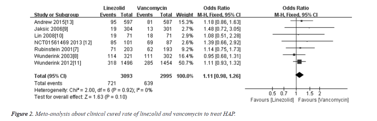 biomedres-linezolid-vancomycin