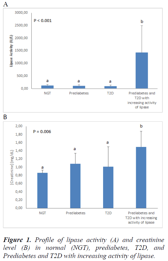 biomedres-lipase-activity