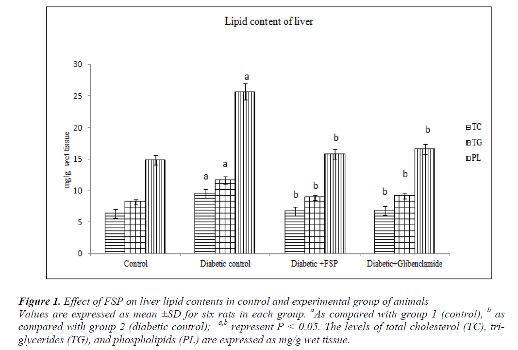 biomedres-lipid-contents