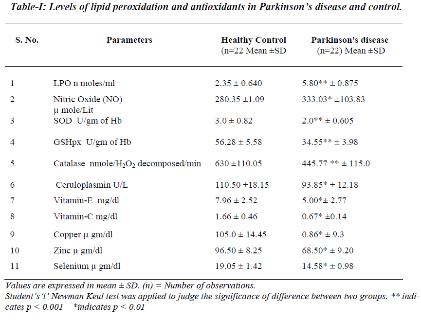 biomedres-lipid-peroxidation-antioxidants