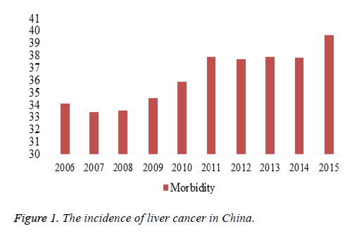 biomedres-liver-cancer